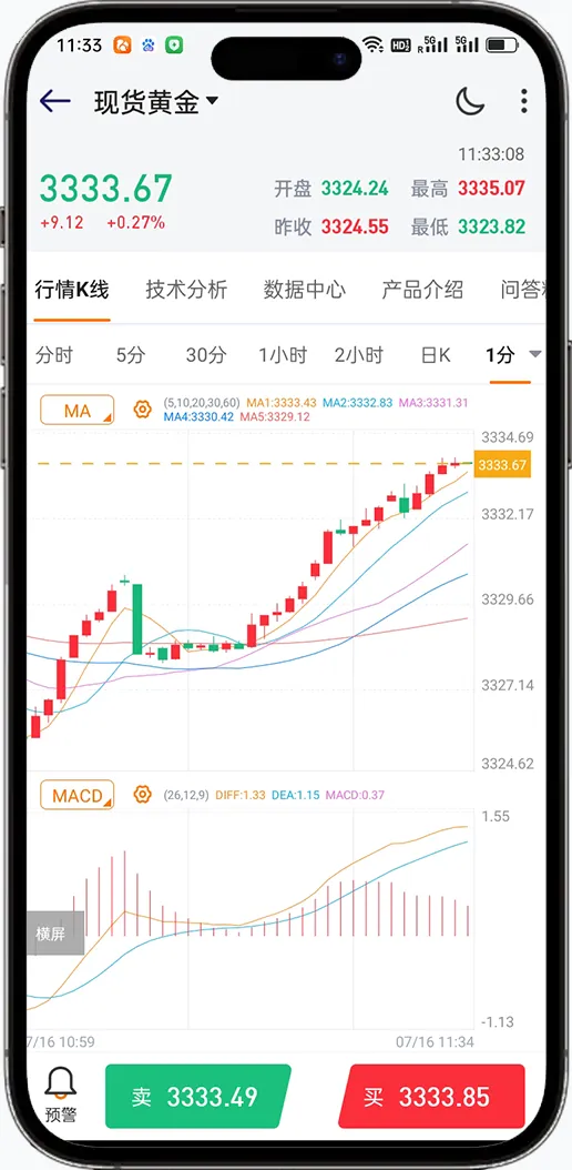 金赢在线APP界面展示，包含行情、交易、图表功能